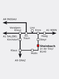 Beispiel